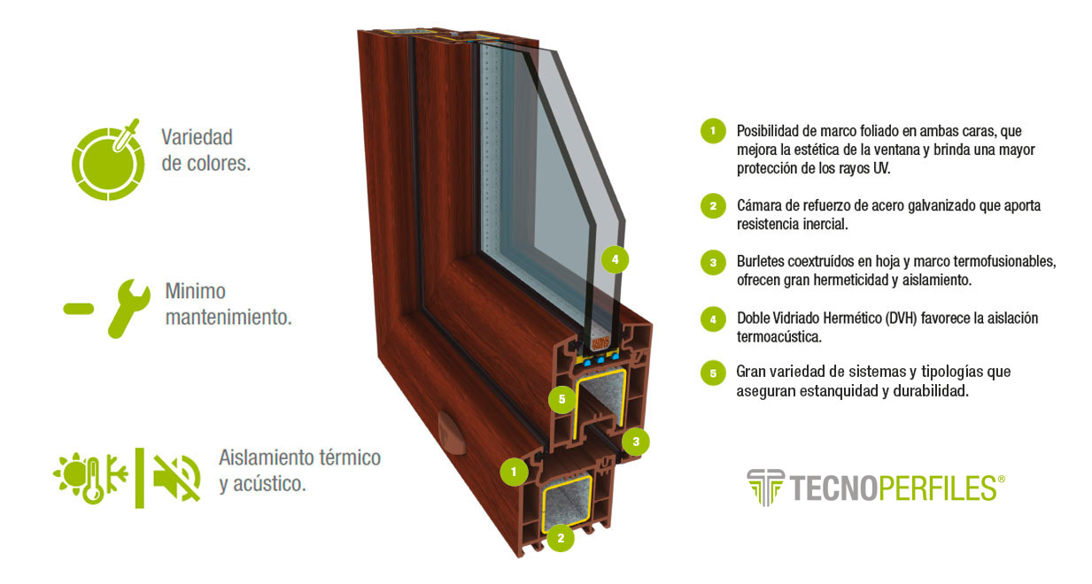 Beneficios de las Aberturas de PVC - Teknal - Aberturas y cerramientos en  Aluminio y PVC - Bahía Blanca